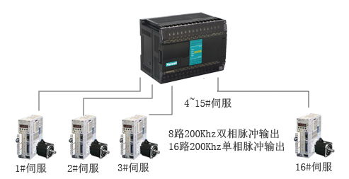 国产PLC 海为Haiwell以太网控制器H16S0P-e 2