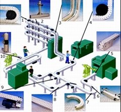 Shanghai Holos Conveyor System Co., Ltd 