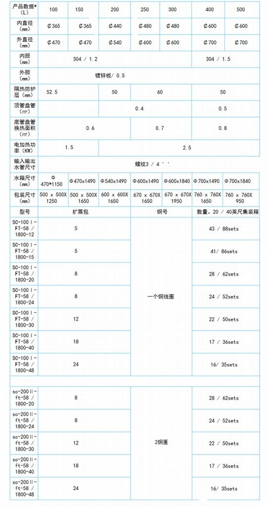 分體式高壓太陽能熱水器 5