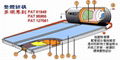 一体承压平板热水器 4