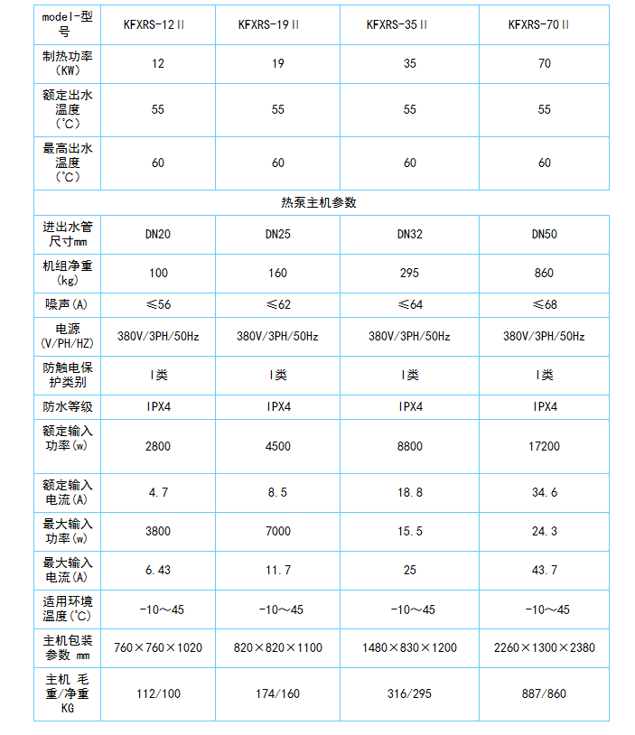 商用熱泵熱水器 5