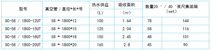 U形管太阳能集热器 5