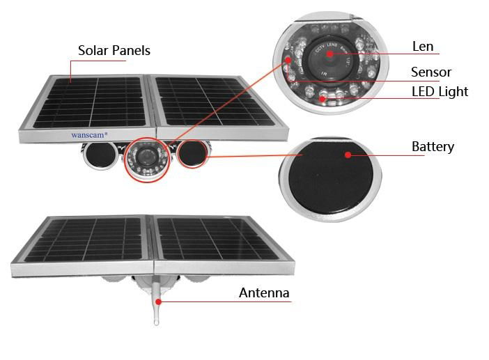 WANSCAM HW0029-3 Outdoor Wireless Solar Power IP Camera Inside Batteries 16G SD 5