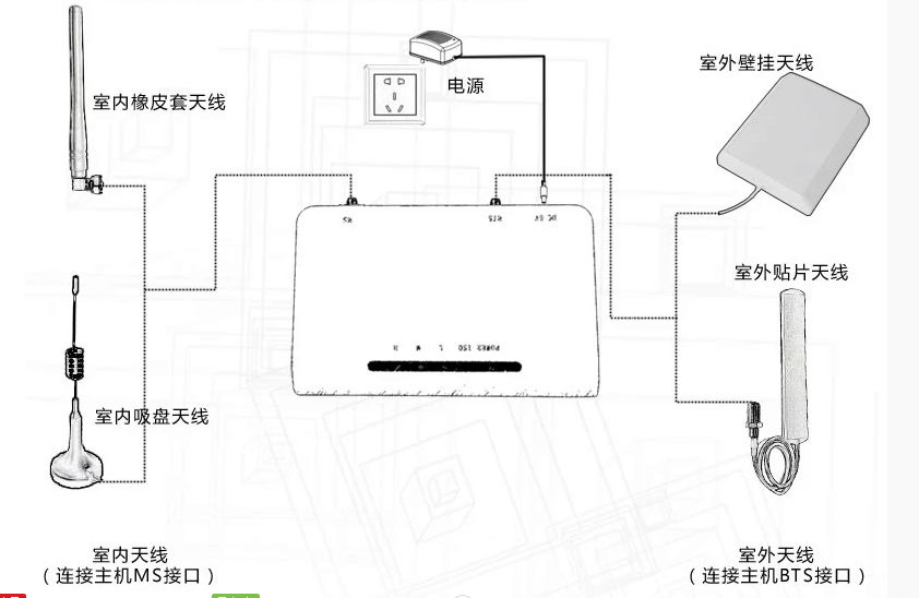 壁挂天线 3