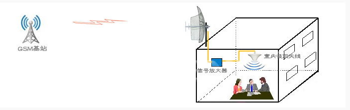 3-Way Power Splitter 800-2500MHz  2