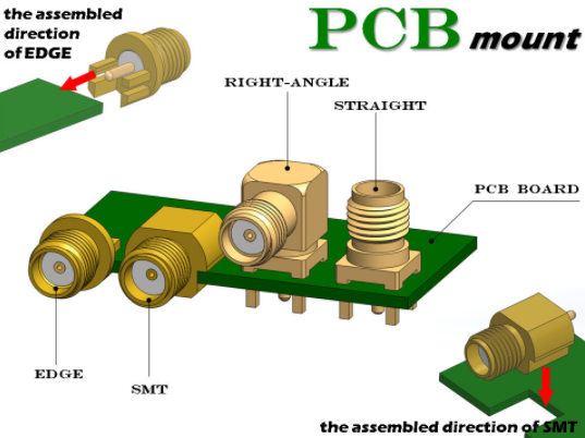 Coax Connectors Right Angled PCB Mount Female SMA Connector  4