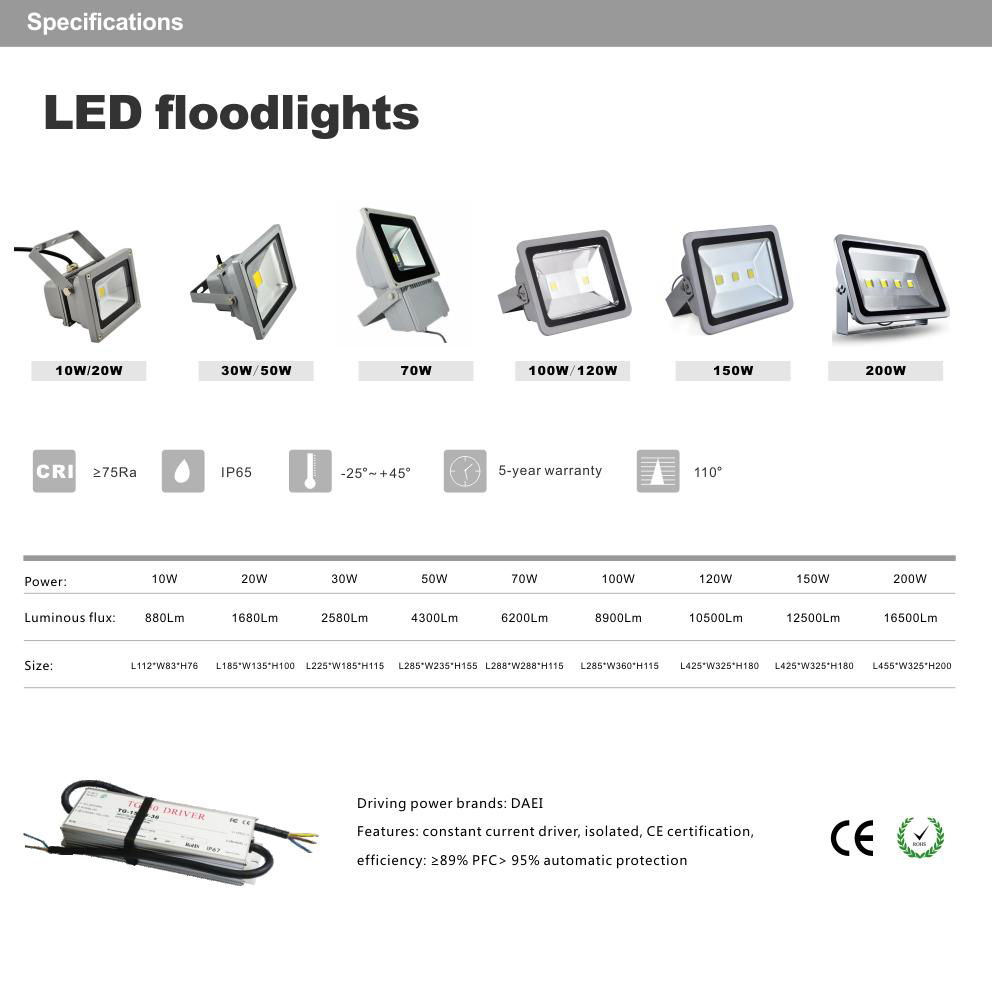 戶外5W投光射燈防水噴泉魚缸射燈LED草坪燈低壓12VLED牆壁投光燈 4