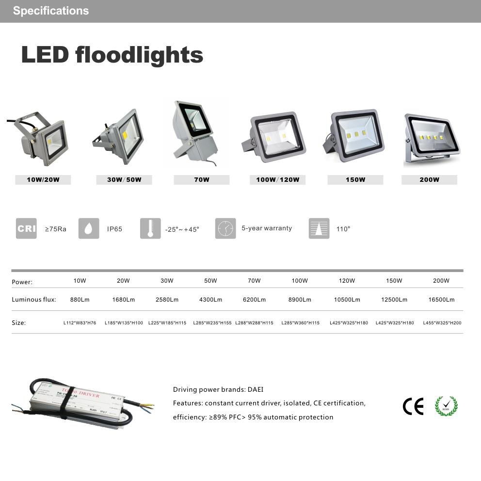LED Lanw light CREE chip floodlight 5W LED outdoor lighting IP65 DC12V 4