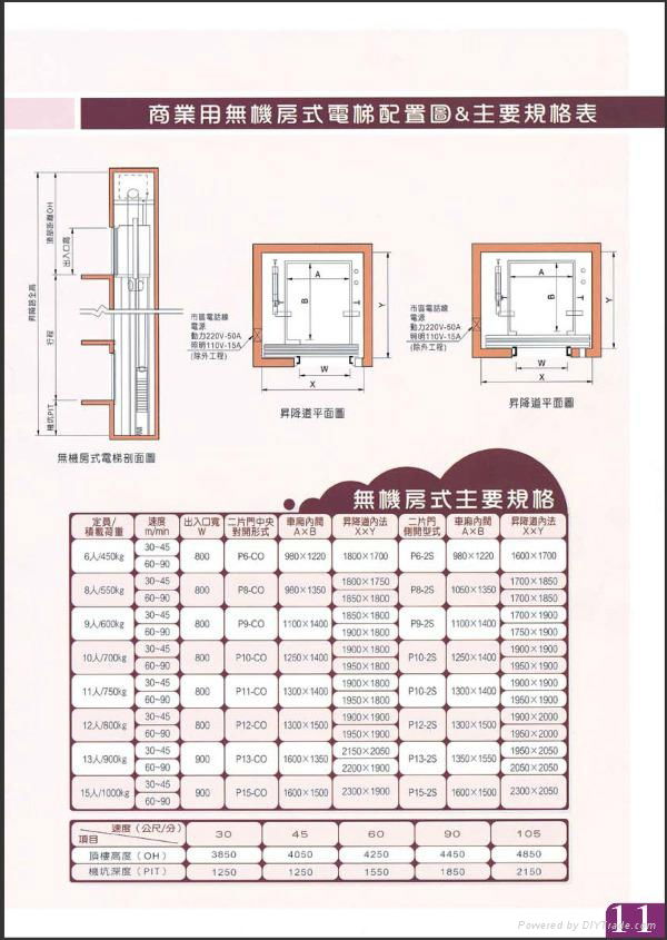 乘客电梯旗舰型 4