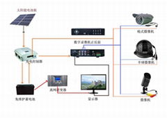 云南地区可用水文水利监测鸿艺祥太阳能监控供电系统