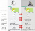 IP65 Waterproof 12w COB PAR30 LED spotlight  3