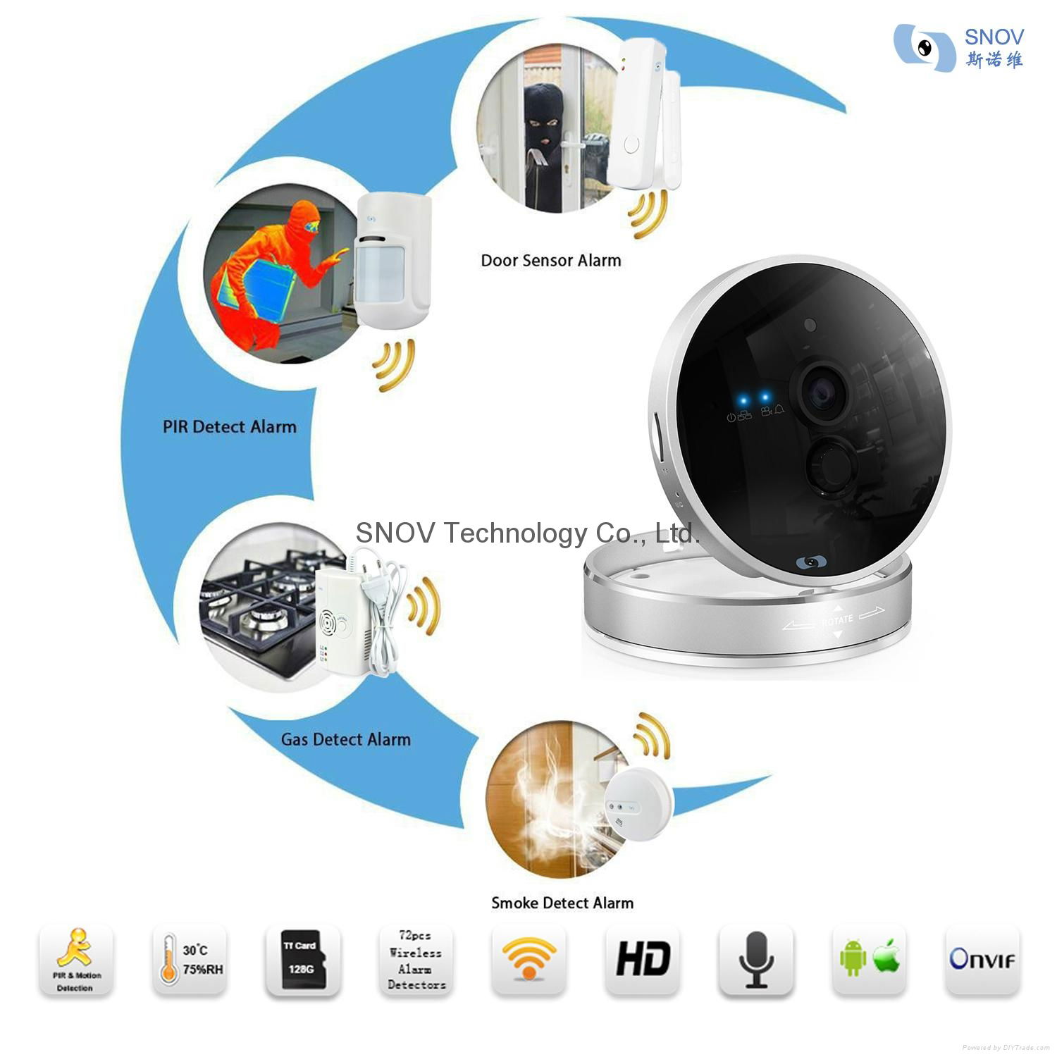 Snov Mega Pixel WIFI IP PTZ Surveillance Camera with Alarm Detectors, Wireless 5