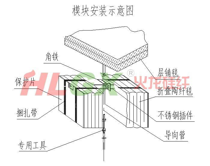 陶瓷纖維模塊退火爐保溫材料 2