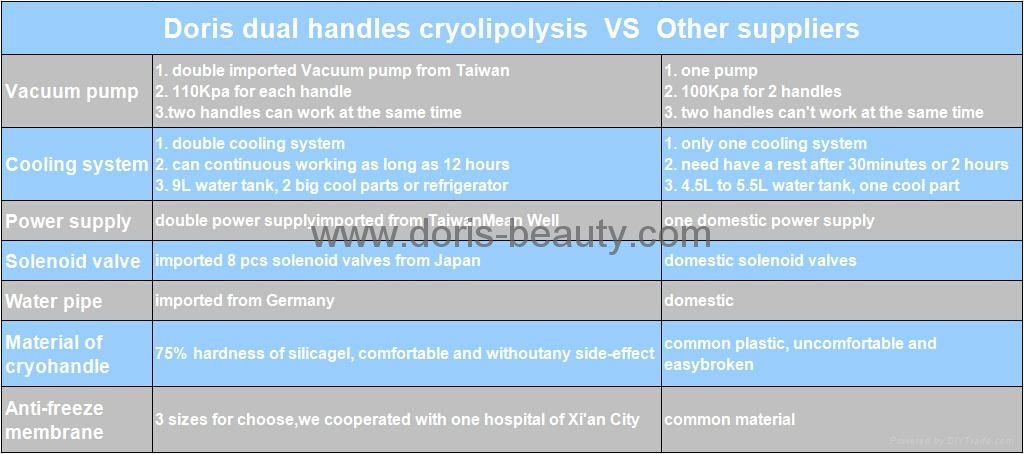 2016 Cryotherapy Lipolaser fat reduction machine  5