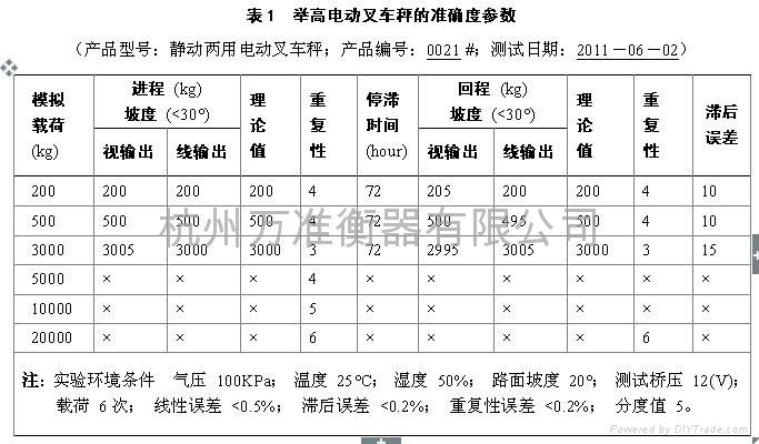 万准叉车秤， 2