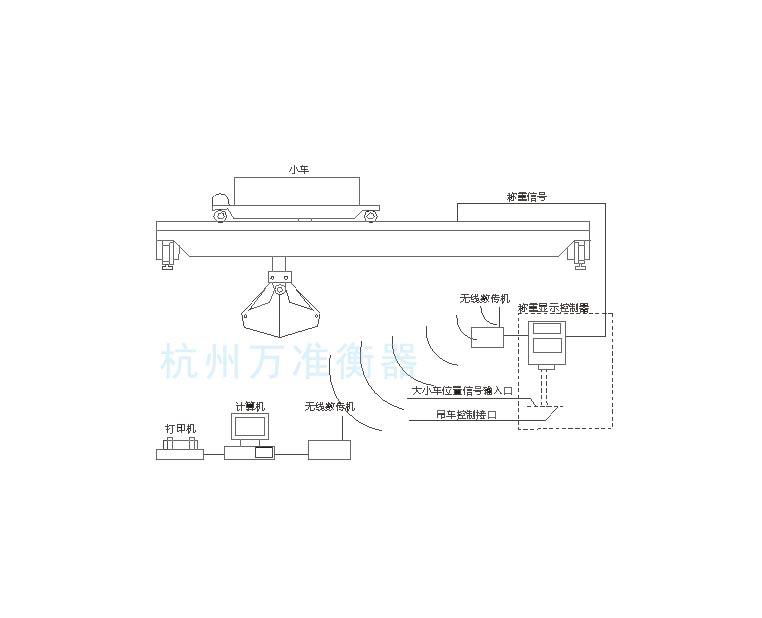 杭州万准无功抓斗秤WZ500  2