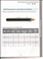 UL83 THHN THWN-2 THWN THHW Thermoplastic-Insulated Wires and Cable 2