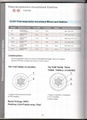 UL83 THHN THWN-2 THWN THHW Thermoplastic-Insulated Wires and Cable 3