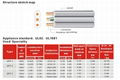 SPT-1, SPT-1W, SPT-2, SPT2-W, SPT-3 300V PVC Flexible Cord UL62 UL1581 Standard 2