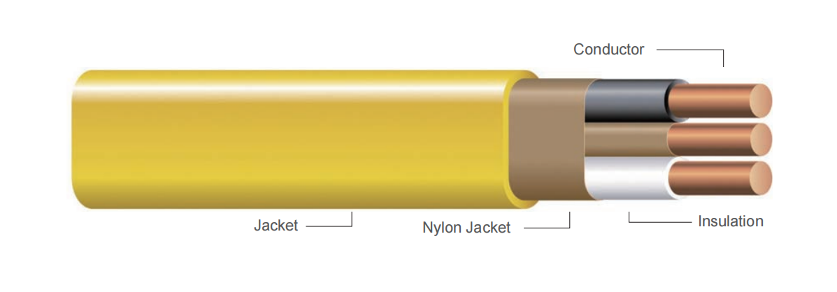 NM-B 14/2,12/2,14/3,12/3, non-metallic sheathed cable