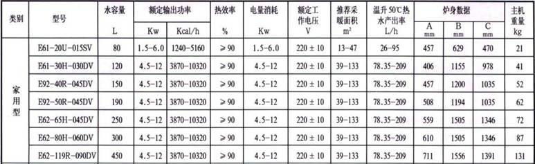 美国鹰牌电热水器，美国鹰牌容积式电热水器 2