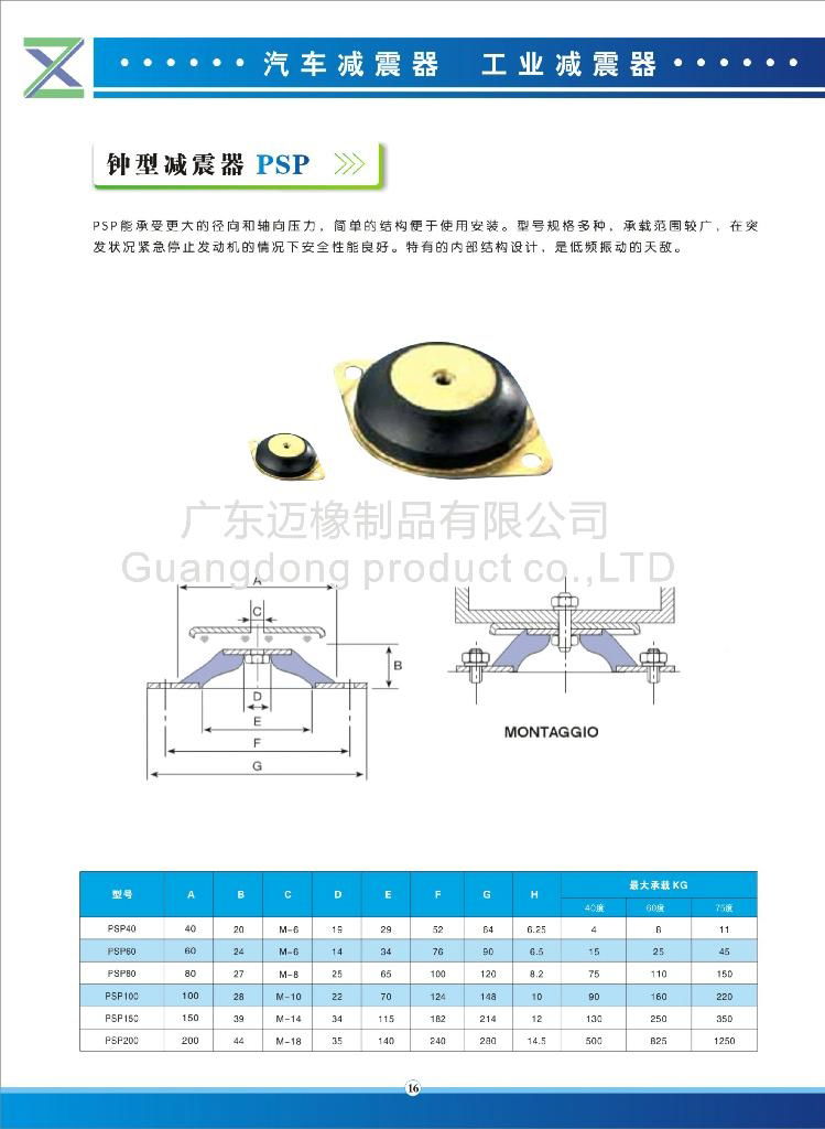 Rubber shock absorber  Rubber mounts PSP 2