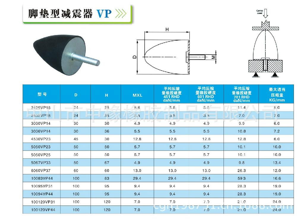 橡胶减震器 VP 2