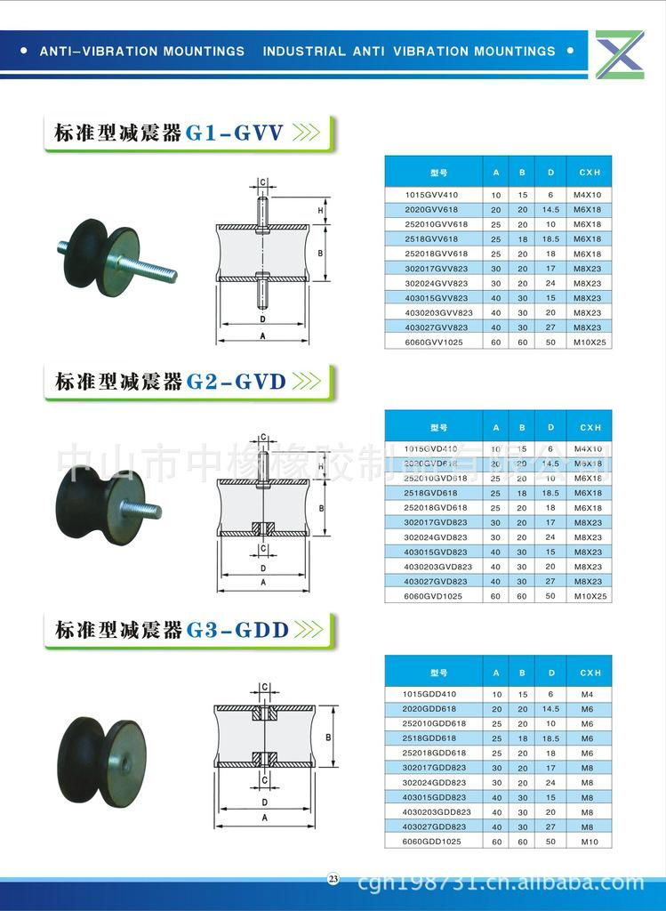 Rubber mounts 2