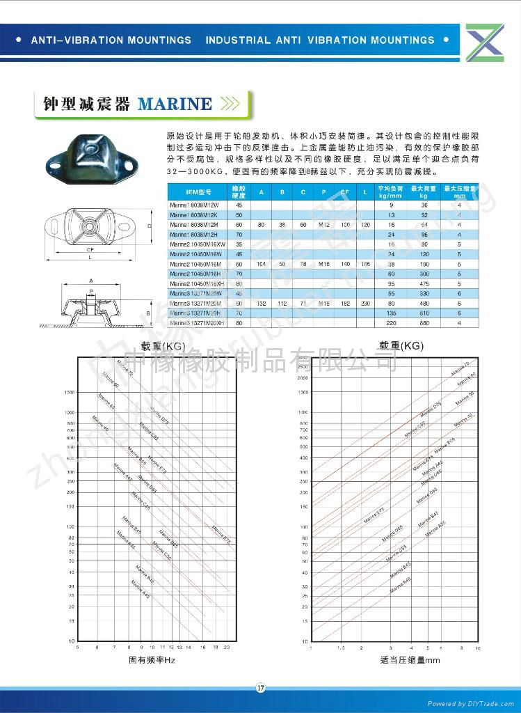  Rubber mounts MARINE 2