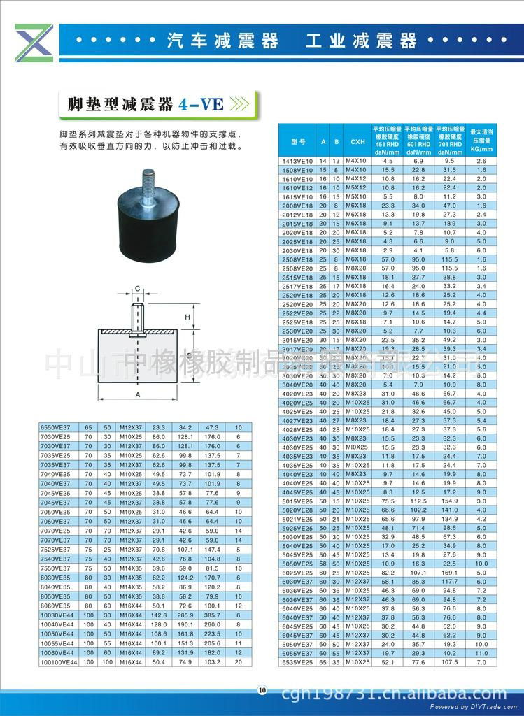 Rubber shock absorber  Rubber mounts4-VE 2