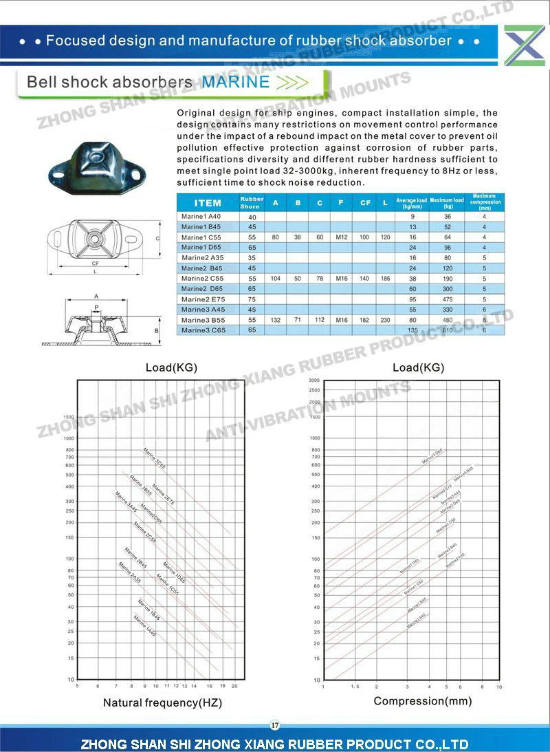  Rubber mounts MARINE 3