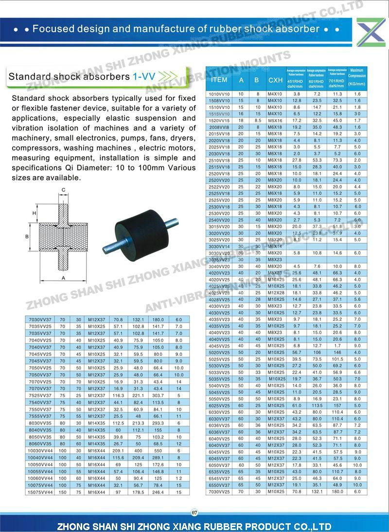 Rubber shock absorber  2