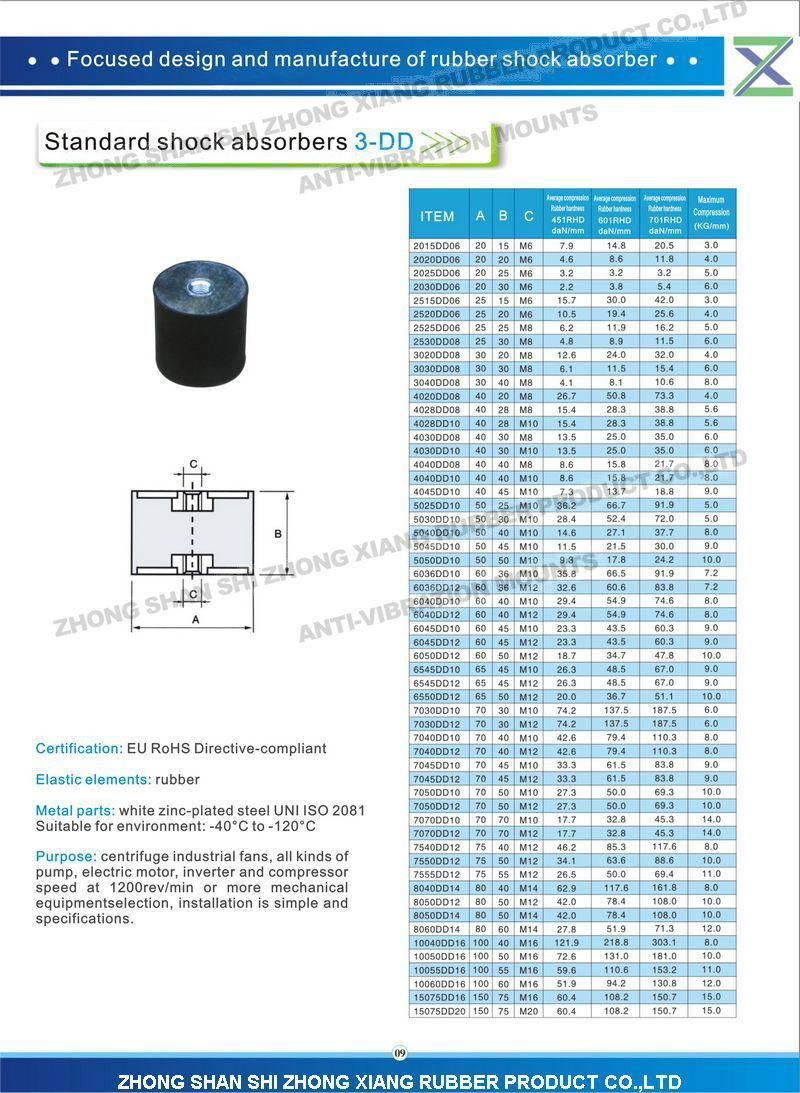 cushion rubber 2