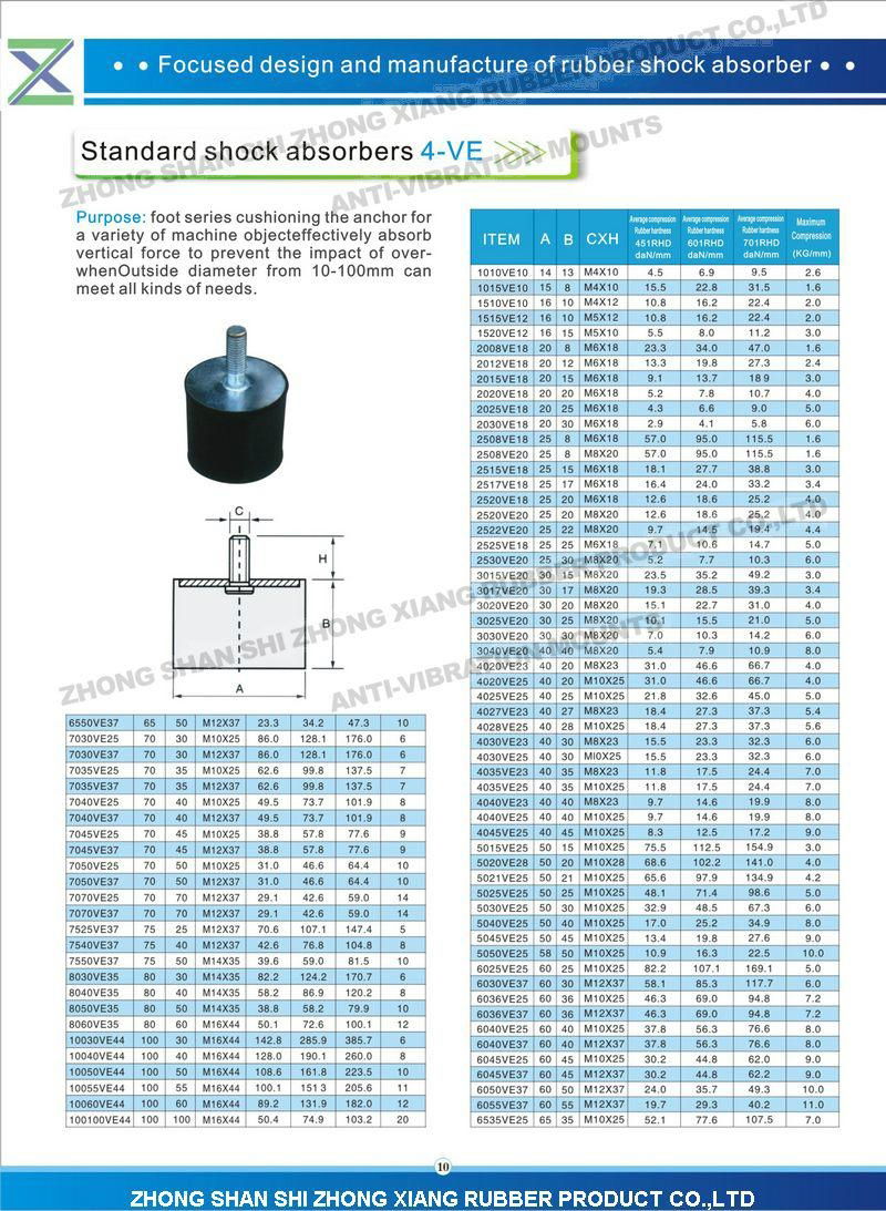 Rubber shock absorber  Rubber mounts4-VE 3