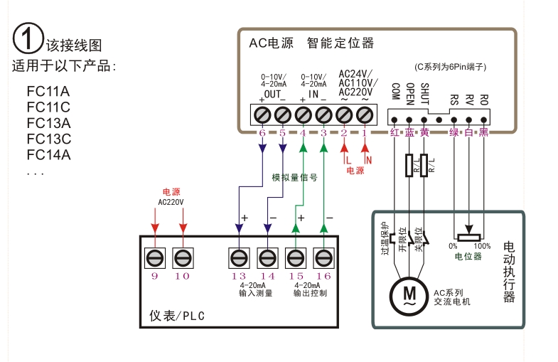 电动阀门智能控制器FC11C电动球阀蝶阀模块 5