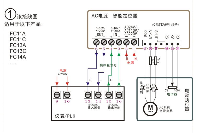 電動閥門智能控制器FC11C電動球閥蝶閥模塊 5