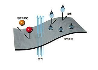 防水网纱 3