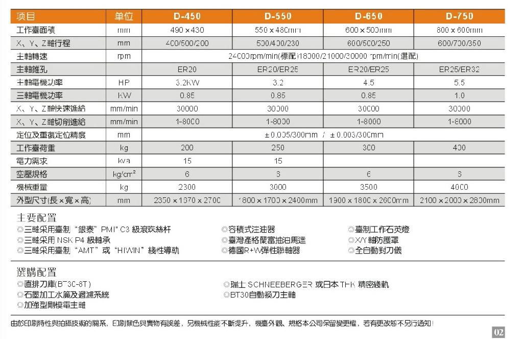 大宇精雕機 2