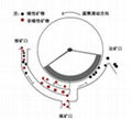  陶土粉除铁强磁磁选机 3