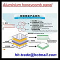 Aluminium honeycomb sandwich panel