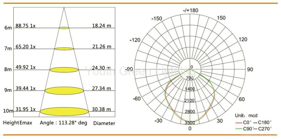 120W LED Flood Light IP65 Version B 3