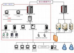 河北高校通用校園一卡通系統