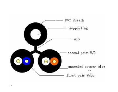  DROP WIRE LAN CABLE 3