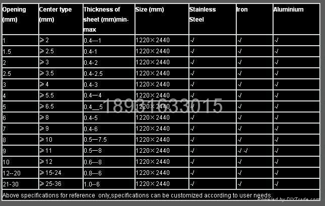 Mild steel Perforated Metal Sheet  3