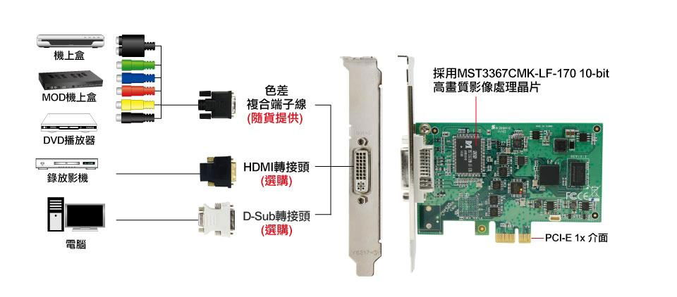 UPG705DVI高画质HD影像撷取卡 DVI+HDMI+VGA+色差+AV+Svideo采集卡 医疗 直播 会议 课件 5