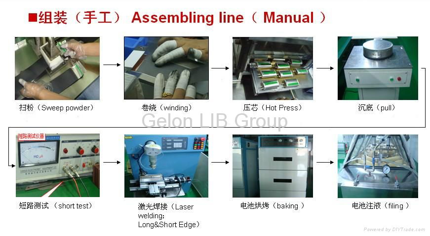 Turn key project Li-ion Battery production line 4