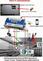 GSM  M2M Temperature Alarm and Controller 1