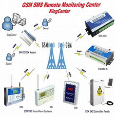 GSM SMS Remote Monitoring Center  for infrastructure monitoring model