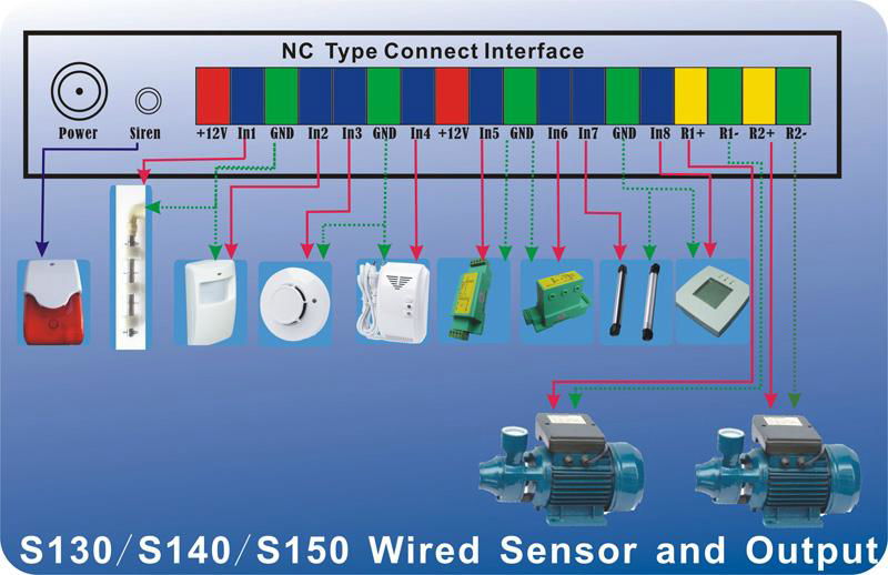 GSM SMS Wireless  Remote Controller and Switch S130 S140 S150 Automation 4