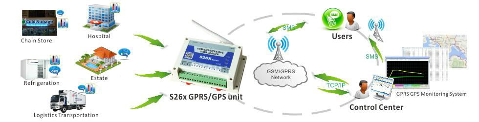  GSM GPRS 3G Temperature Logger 2